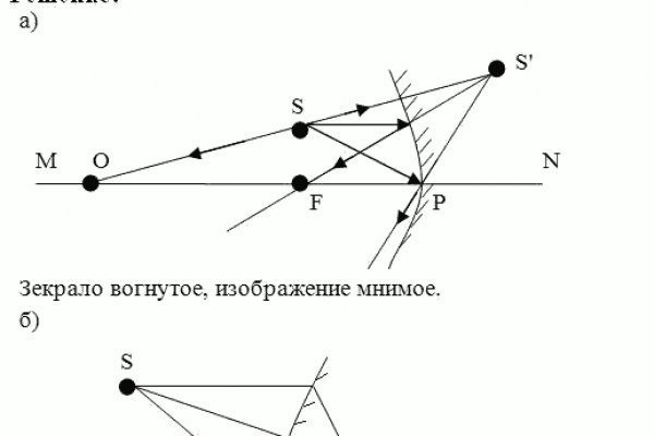 Кракен даркнет в тор