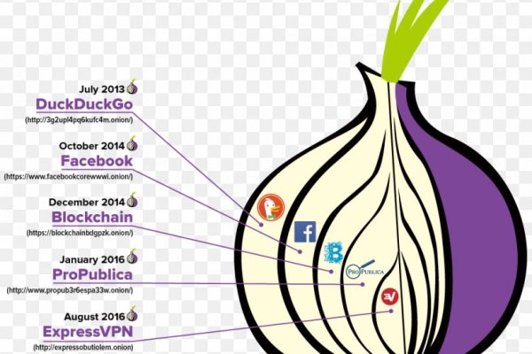 Кракен ссылка тор kr2web in