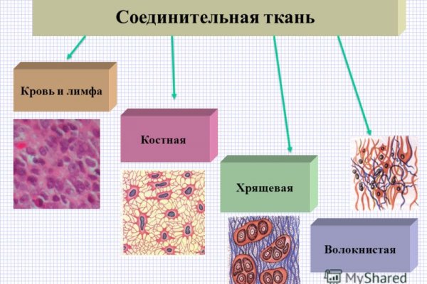 Пополнить кошелек кракен