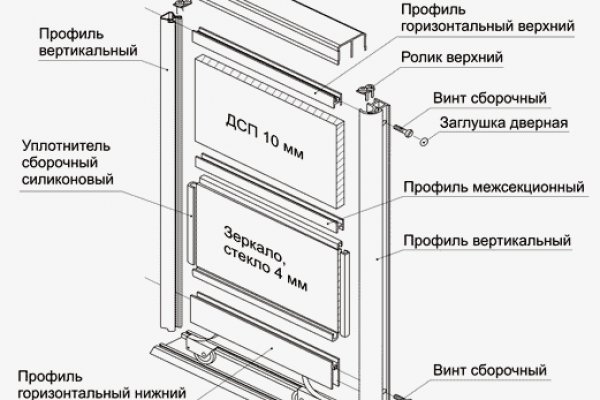 Кракен даркнет зайти